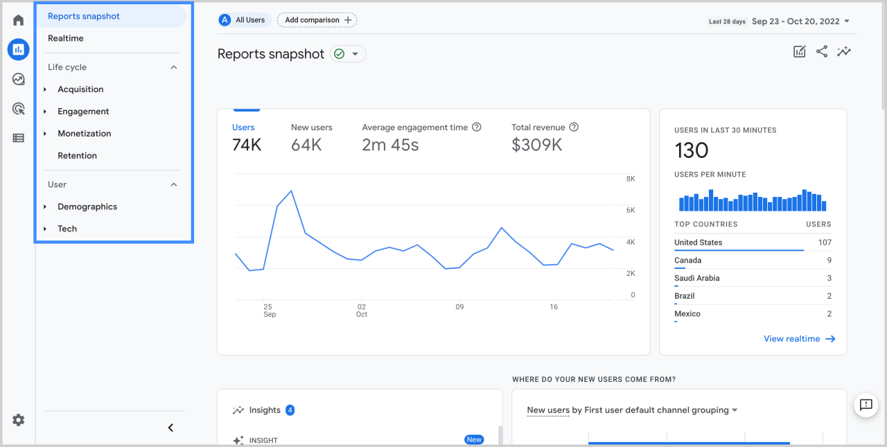 Google Analytics 4